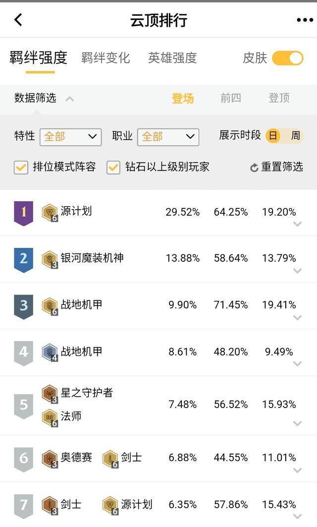 云顶之弈战地最新强势阵容解析与攻略揭秘