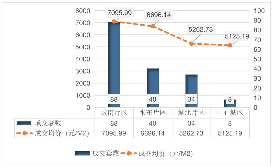 扎兰屯二手楼市最新动态与购房指南，市场走势、交易热点一网打尽