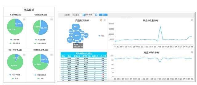 实时核心指标监控，提升业务运营效能的关键策略