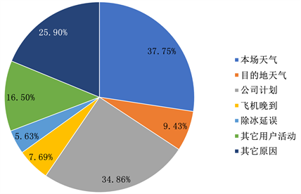 新疆乌鲁木齐市实时天气状况及气象分析概述