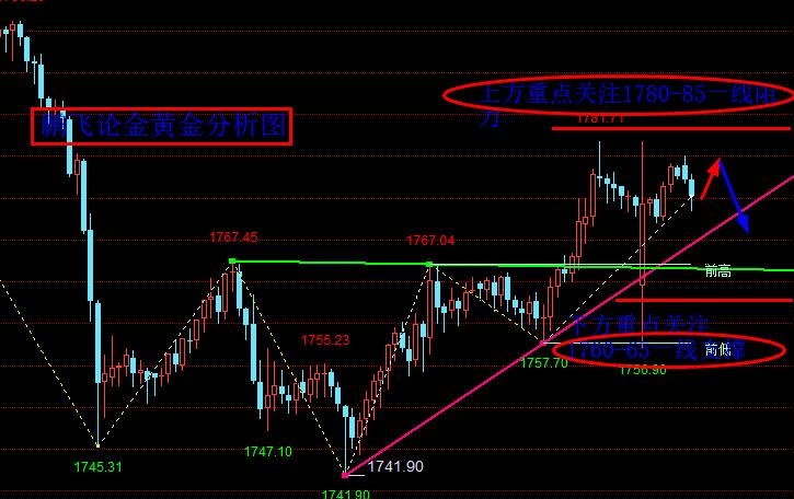 布林中轨实时技术深度解析与应用前景展望