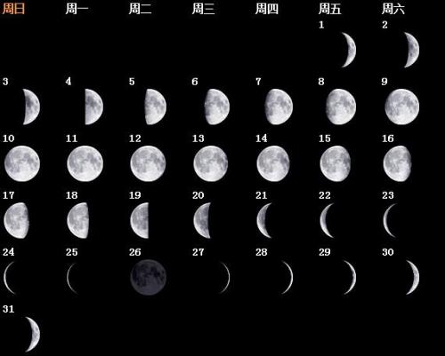 实时月相软件下载手机版，探索夜空之美，掌握月亮变化动态