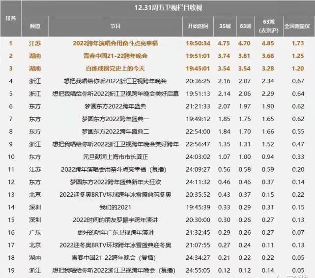 江苏卫视实时收视率解析,探究高收视背后的因素