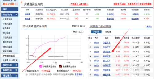 揭秘北上资金实时查询公式，策略、工具及应用全解析