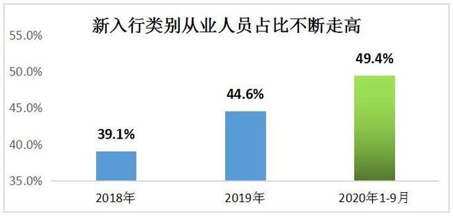 昙花一现 第4页