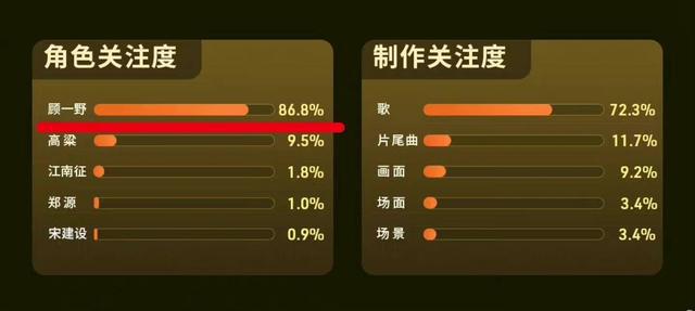 猫眼实时数据下的王牌部队，新时代军民风貌的力作展现