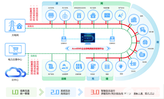 微电网的实时响应需求及其重要性解析