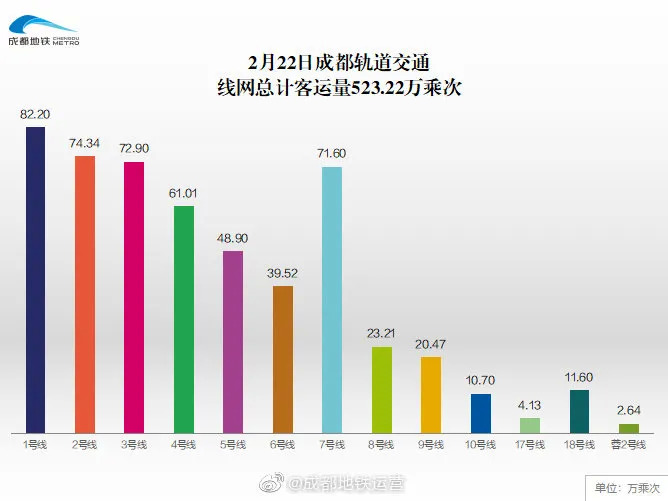 智能科技下的地铁实时图，疫情新常态下的公共交通导航