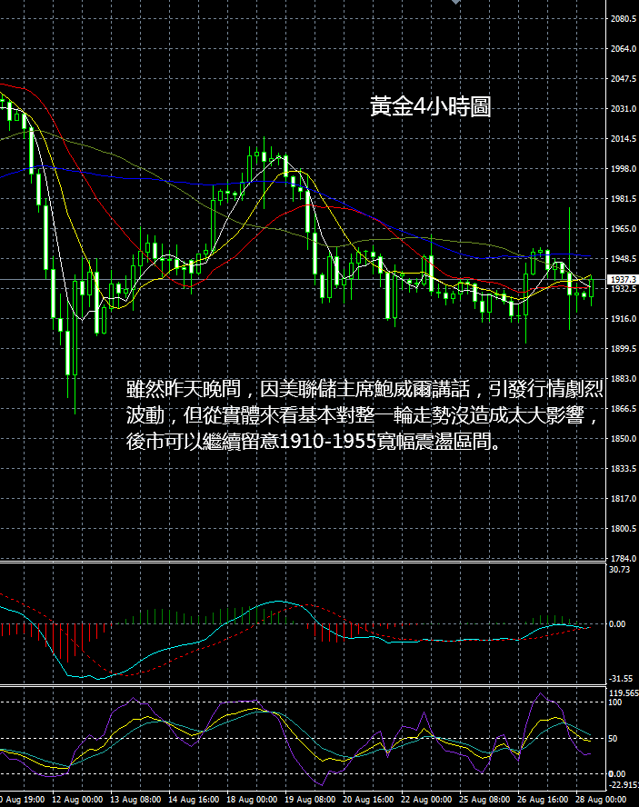 实时现货黄金交易价格波动因素与市场动态深度解析