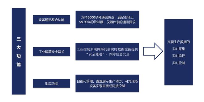 实时库与数据库的核心差异及应用场景探讨