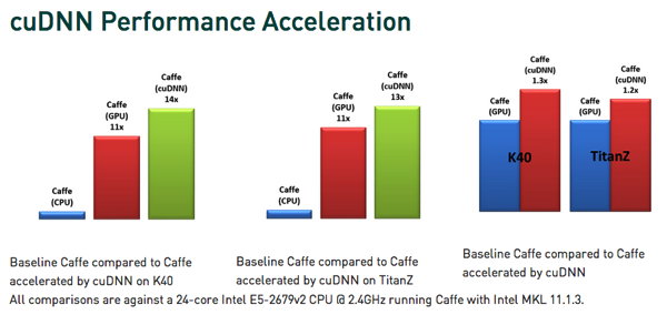 GPU加速下的实时图像融合技术，应用、发展与未来展望