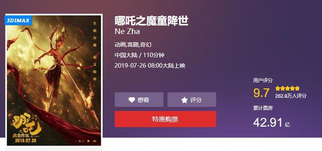 探索电影市场成功密码，实时票房分析揭秘