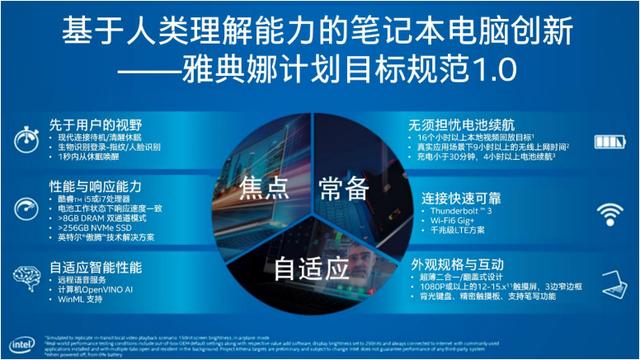 实时佩罗特，数字化时代的先锋引领者