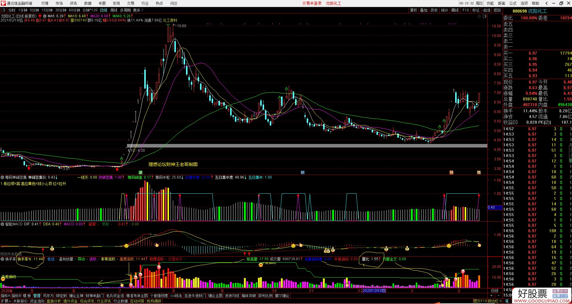 通达信量比的实时变化及其影响因素分析