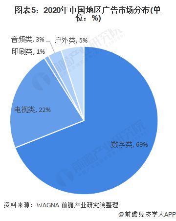 全球疫情实时数据查询，共同抗击疫情现状
