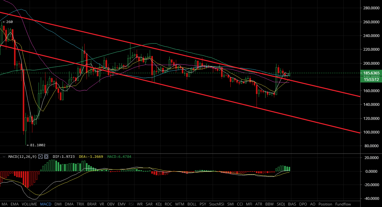 莱特币实时行情走势深度解析，市场趋势、影响因素与未来展望