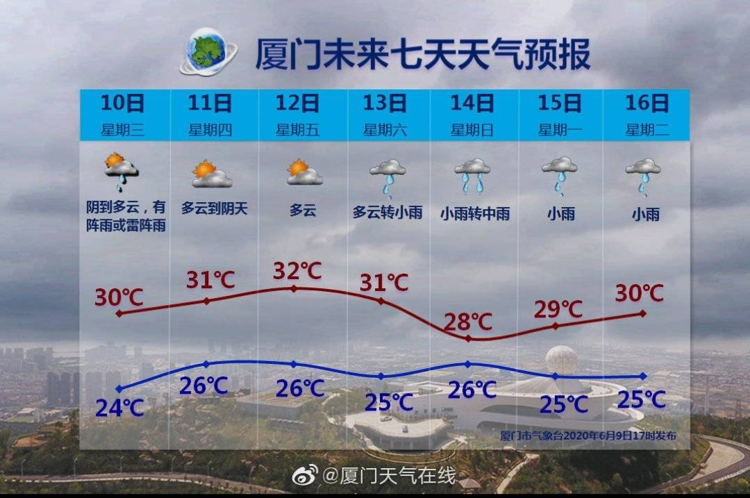 厦门七月天气实时更新，炎热与舒适交织的夏日报告