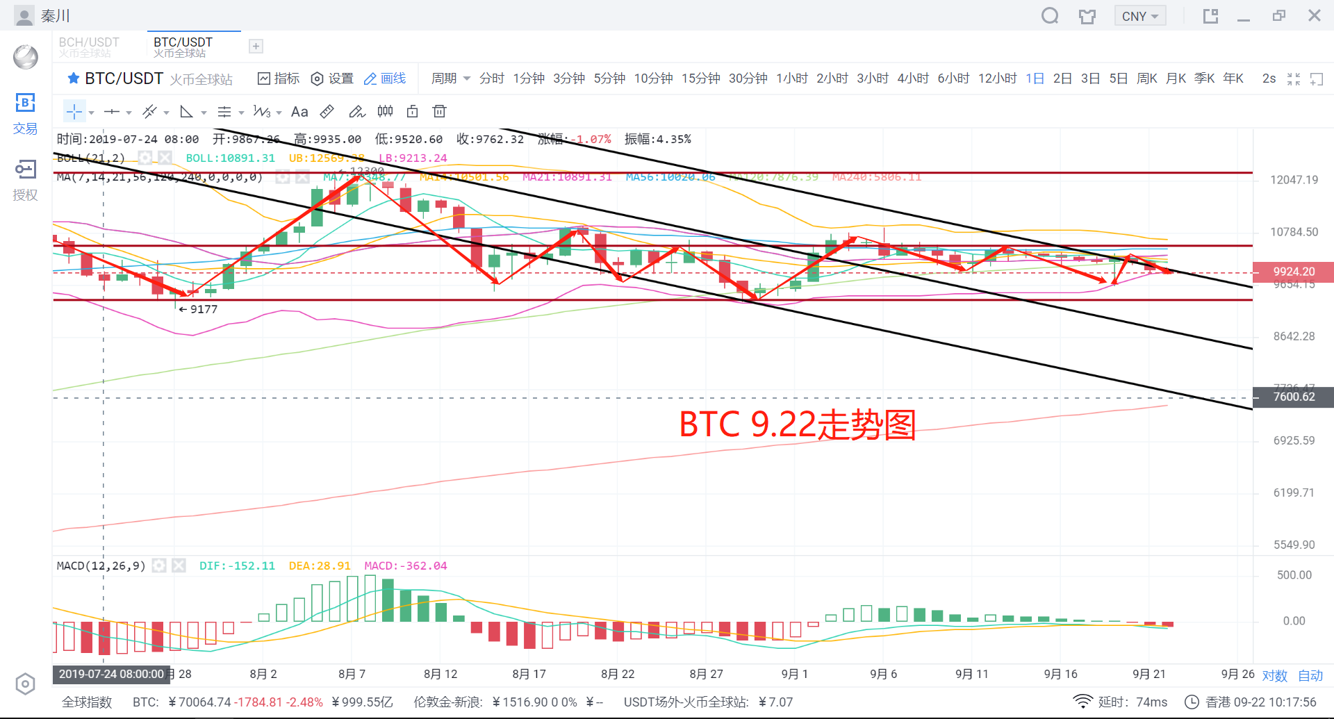 比特币实时行情概览，市场走势、影响因素与前景展望分析