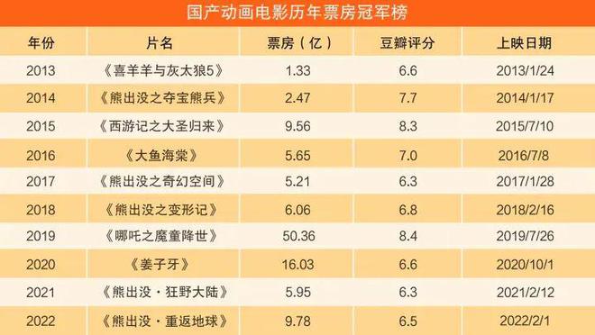 三安三万里实时票房背后的故事与启示