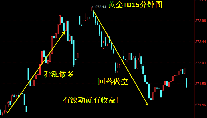 金价震荡下跌，市场趋势、影响因素与应对策略解析