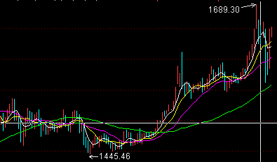 金价震荡下跌,市场趋势、影响因素与应对策略解析
