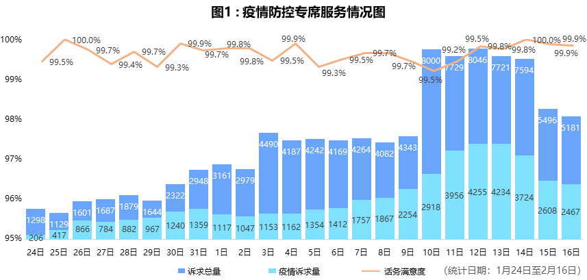 湖北新冠肺炎数据实时更新报告，最新动态与趋势分析