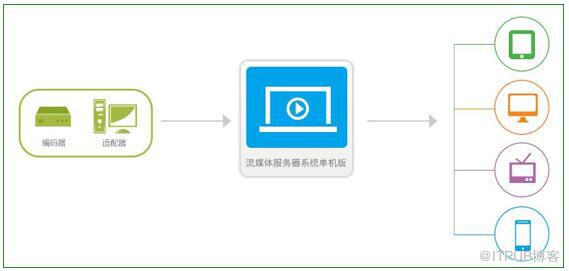 RTMP实时推送技术，引领直播新时代的核心驱动力