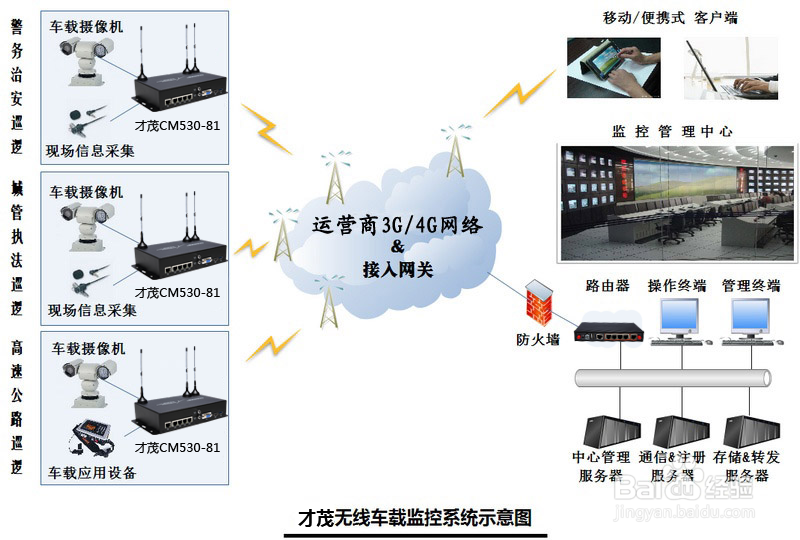实时监控系统无法回看的挑战与未来展望，当下流行的实时监控技术的局限与前景