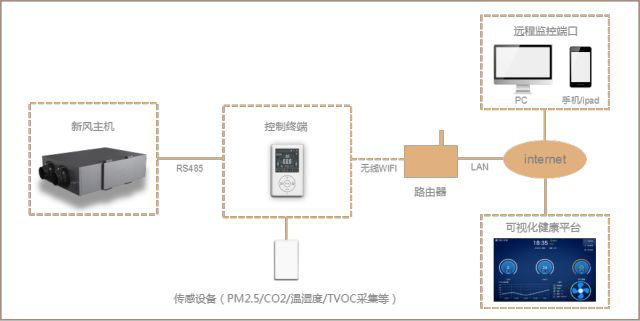 状态实时监测与智能管理，构建现代系统高效运行新篇章
