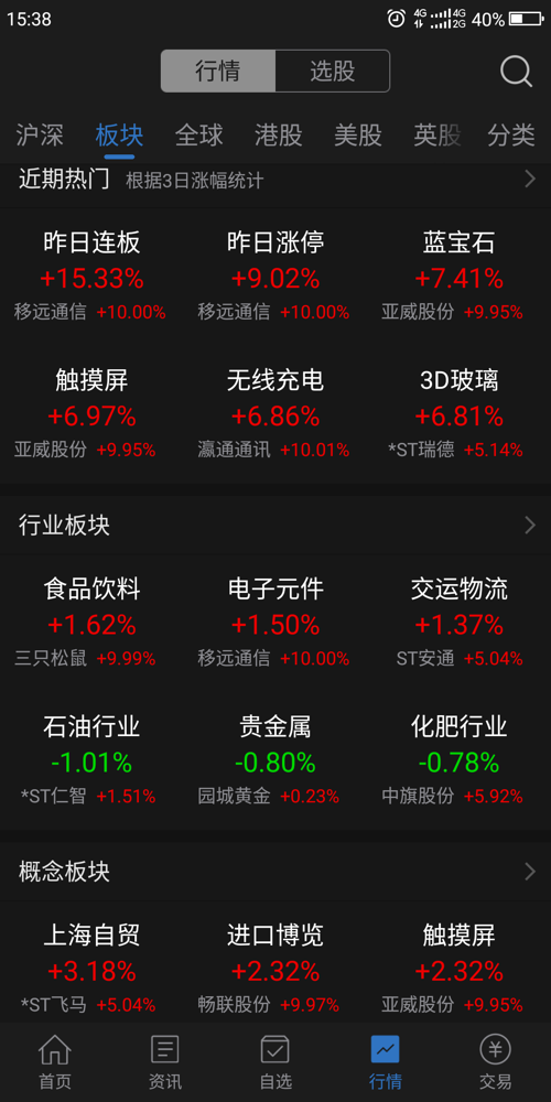 今日股市实时消息，市场走势分析与行业热点解读