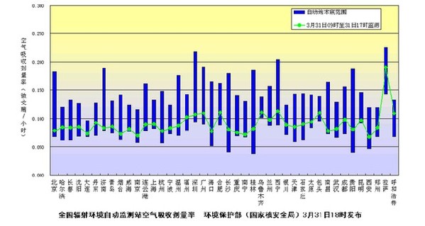 山东辐射值实时监测，守护环境与公众健康的关键举措