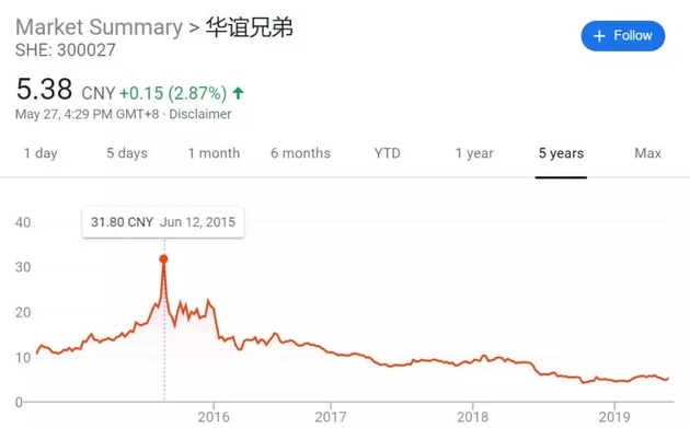 华谊兄弟实时股价动态分析与走势预测