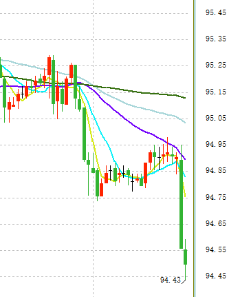 彭博美元指数实时数据解析，全球经济的关键风向标