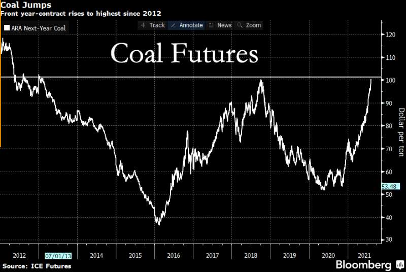 煤炭期货实时行情开盘时间解析及动态更新点汇总