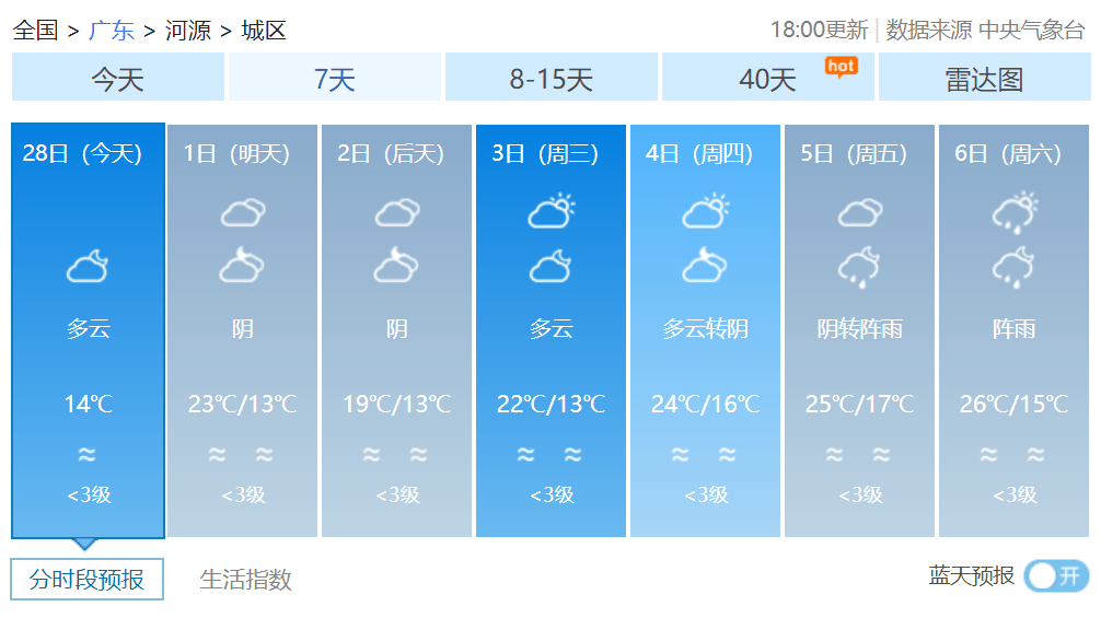 河源实时天气预警深度报告，最新预警情况一览