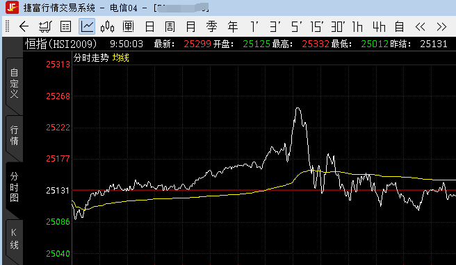 实时国际恒指期货，市场走势解析、交易策略与风险管理指南