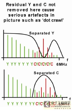 信号延迟实时显示技术，原理、应用与优化策略探究