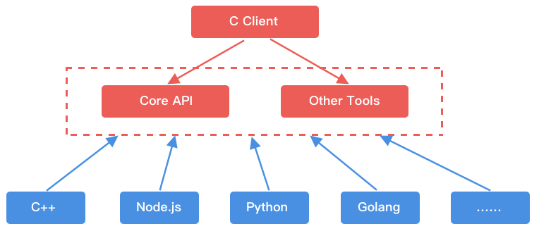 客户端实时监控技术，提升效率与保障安全的双重关键