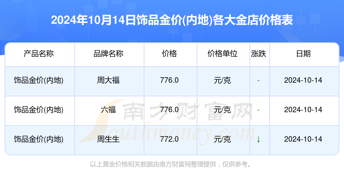 品牌金价实时查询系统，动态监控与投资决策的必备参考工具