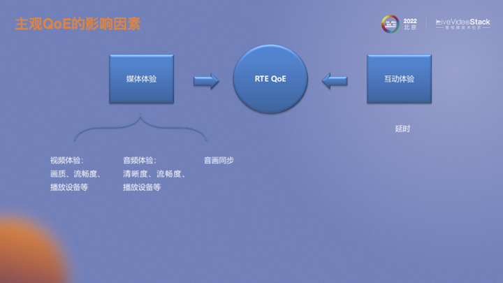实景实时交互技术重塑视频观赏体验