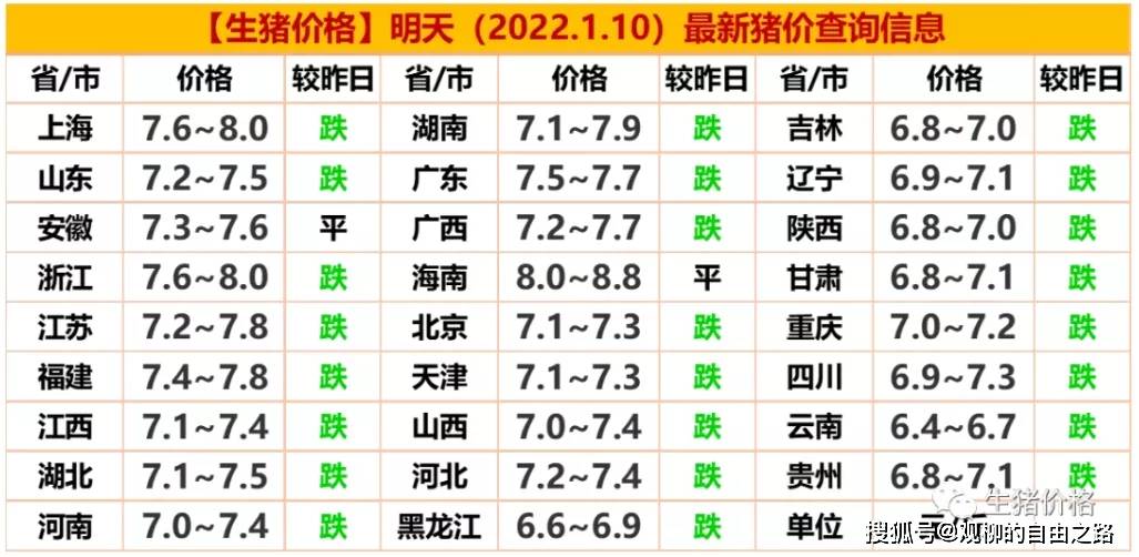 实时查询肉类价格表，掌握最新肉类价格信息的全面指南
