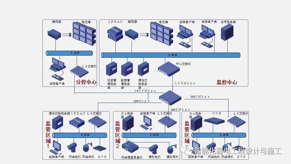 道闸实时监控系统的构建与优化，添加实时监控功能的全面指南