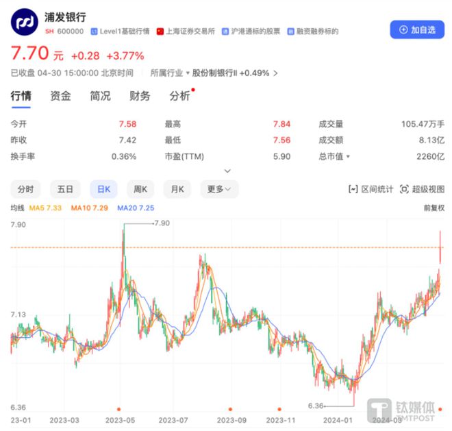 浦发银行实时汇率服务，引领金融科技创新，汇率查询实时无忧