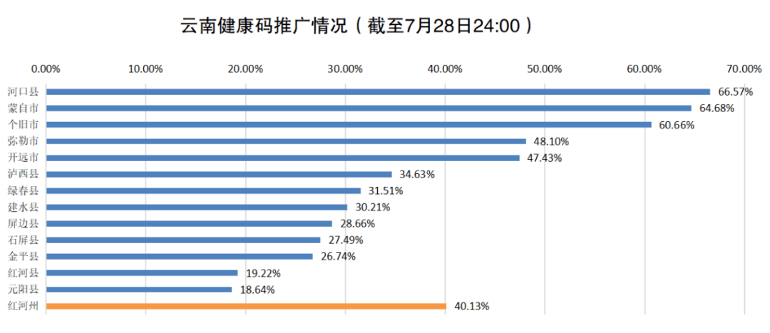 红河州疫情实时数据报告更新概况