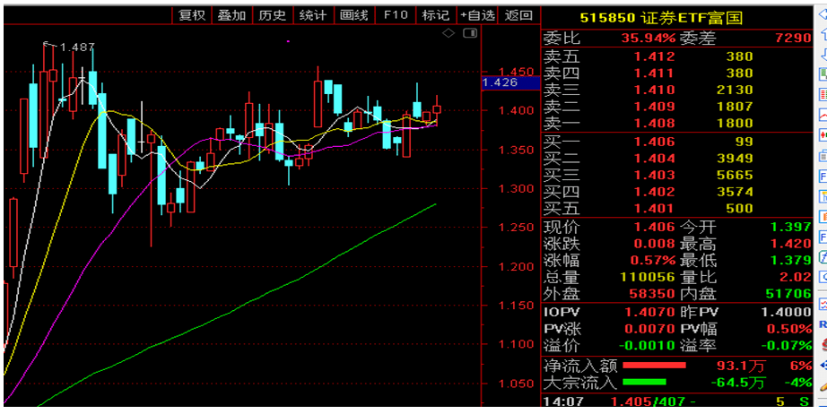 AH指数实时追踪，揭示市场趋势与捕捉投资机会