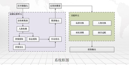 实时面部捕捉算法软件技术解析与应用展望，未来趋势探讨