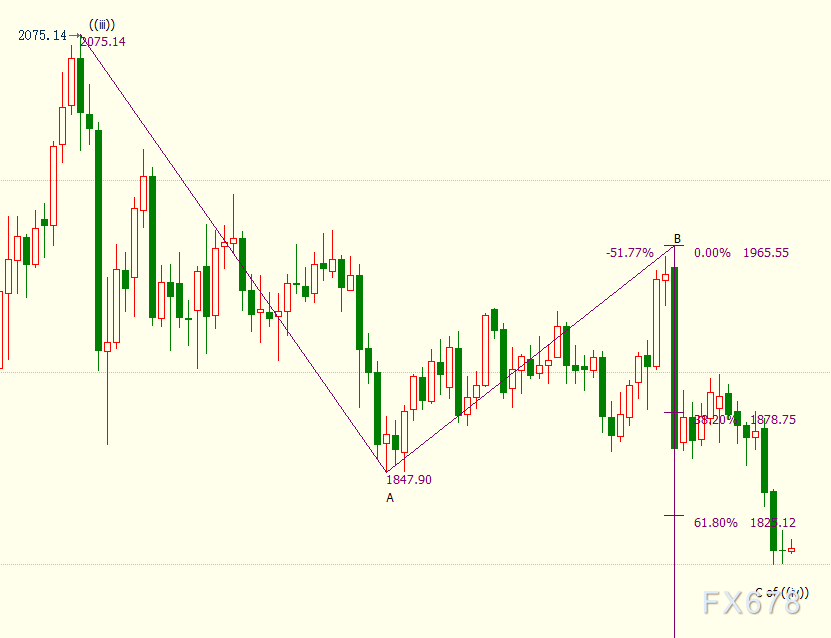 国际金价实时走势解析及影响因素、趋势预测与投资策略