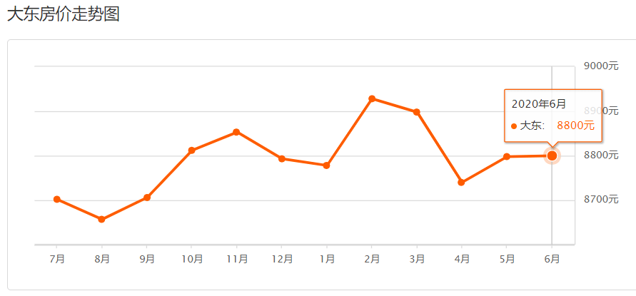 沈北房价实时走势深度分析，最新图表揭示现状并展望未来趋势