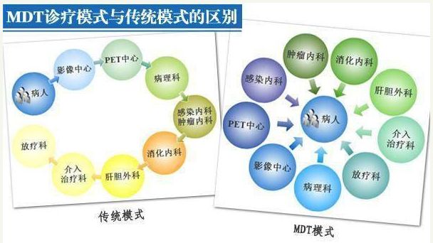 肝右叶实时占位病变，成因、诊断与治疗方案探究