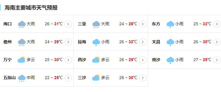 中沙实时天气预报，掌握天气动态，安全出行必备